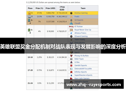 英雄联盟奖金分配机制对战队表现与发展影响的深度分析 英雄联盟奖金分配机制对战队表现与发展影响的深度分析