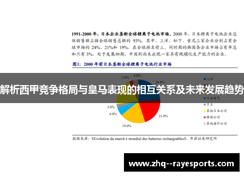解析西甲竞争格局与皇马表现的相互关系及未来发展趋势