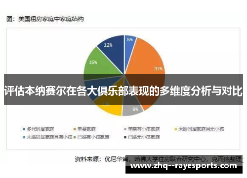 评估本纳赛尔在各大俱乐部表现的多维度分析与对比 评估本纳赛尔在各大俱乐部表现的多维度分析与对比