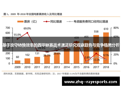 基于攻守转换效率的西甲联赛战术演进研究观察趋势与竞争格局分析 基于攻守转换效率的西甲联赛战术演进研究观察趋势与竞争格局分析
