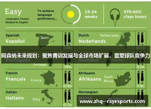 阿森纳未来规划：聚焦青训发展与全球市场扩展，重塑球队竞争力
