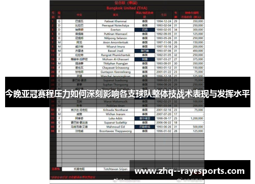 今晚亚冠赛程压力如何深刻影响各支球队整体技战术表现与发挥水平 今晚亚冠赛程压力如何深刻影响各支球队整体技战术表现与发挥水平