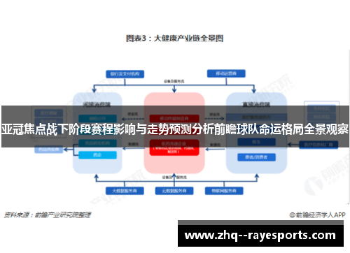 亚冠焦点战下阶段赛程影响与走势预测分析前瞻球队命运格局全景观察 亚冠焦点战下阶段赛程影响与走势预测分析前瞻球队命运格局全景观察