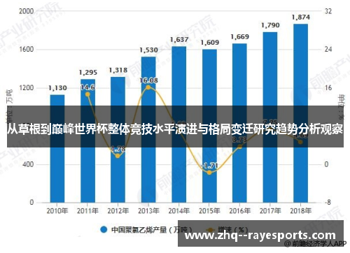 从草根到巅峰世界杯整体竞技水平演进与格局变迁研究趋势分析观察 从草根到巅峰世界杯整体竞技水平演进与格局变迁研究趋势分析观察