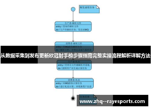 从数据采集到发布更新欧冠射手榜步骤指南完整实操流程解析详解方法 从数据采集到发布更新欧冠射手榜步骤指南完整实操流程解析详解方法