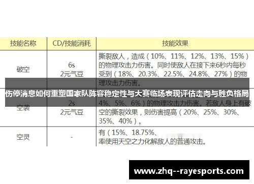 伤停消息如何重塑国家队阵容稳定性与大赛临场表现评估走向与胜负格局 伤停消息如何重塑国家队阵容稳定性与大赛临场表现评估走向与胜负格局