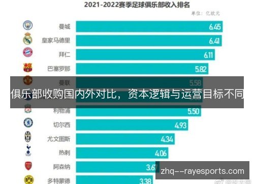 俱乐部收购国内外对比，资本逻辑与运营目标不同